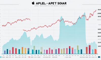 Maximize Your Gains with AAPL Investment Insights