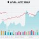 Maximize Your Gains with AAPL Investment Insights